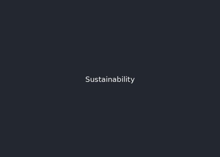 Sustainability